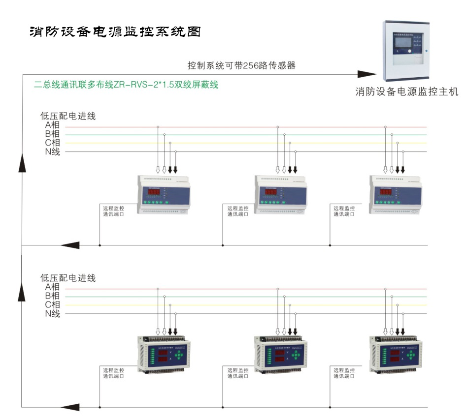 消防電源監(jiān)控系統(tǒng)的功能有哪些？消防電源監(jiān)控系統(tǒng)功能全解